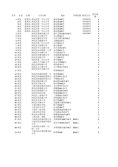 上海市小学和学区房整理