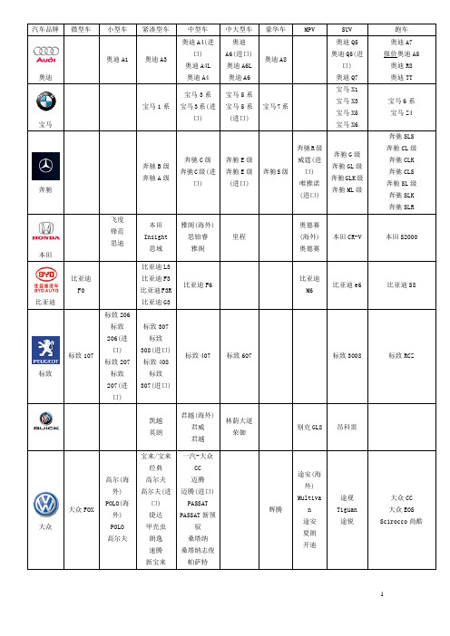 汽车品牌及其不同车系对应类别