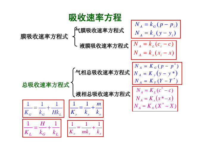 化工原理