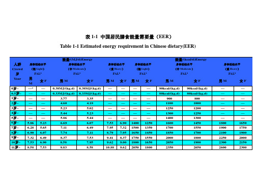 中国居民膳食能量需要量