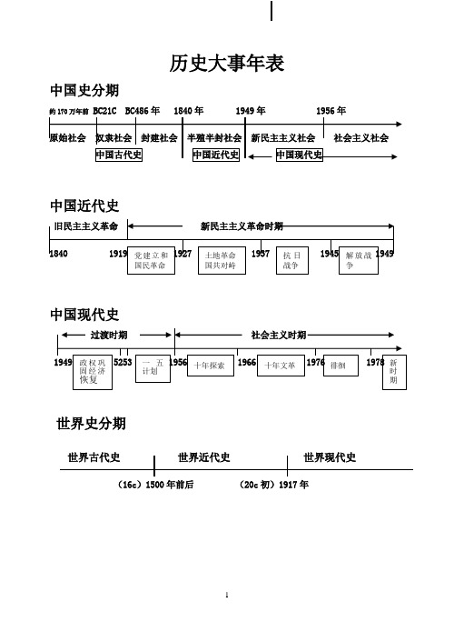 中外历史大事年表