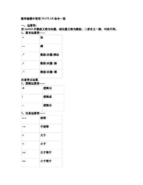 数模常用MATLAB命令一览