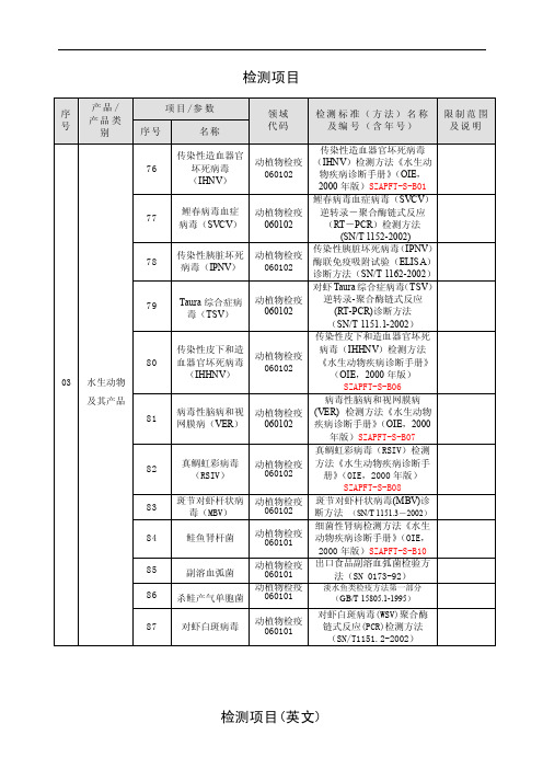 OIE《水生动物疾病诊断手册》检测项目