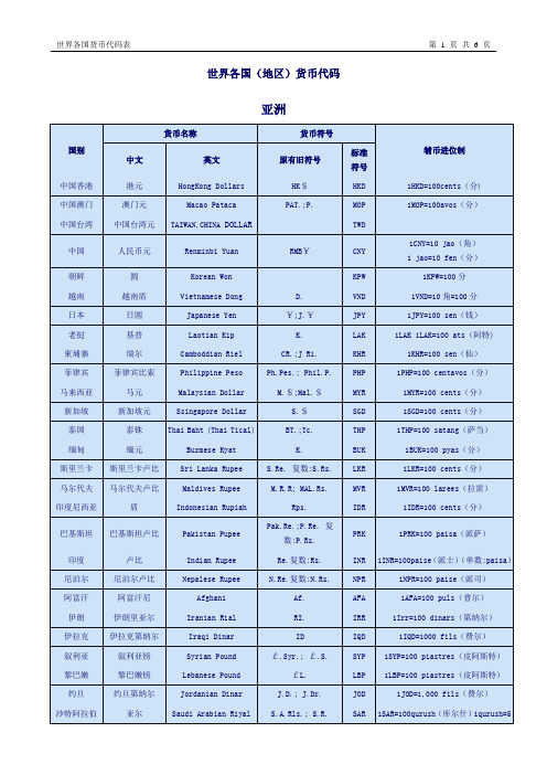 世界各国货币代码表