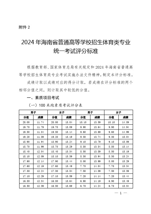 海南省普通高等学校招生体育类专业考试标准