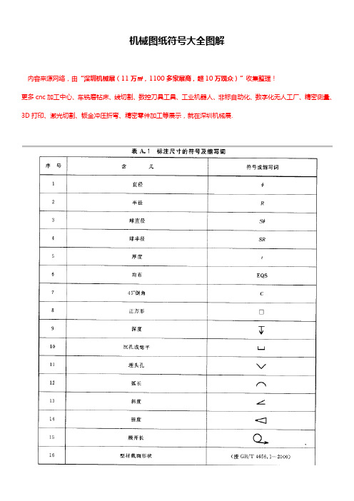 (完整版)机械图纸符号大全图解【完整版】