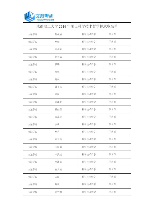 成都理工大学2016年硕士科学技术哲学拟录取名单