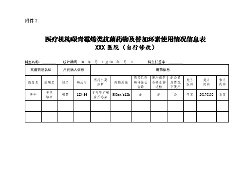 医疗机构碳青霉烯类抗菌药物及替加环素使用情况信息表