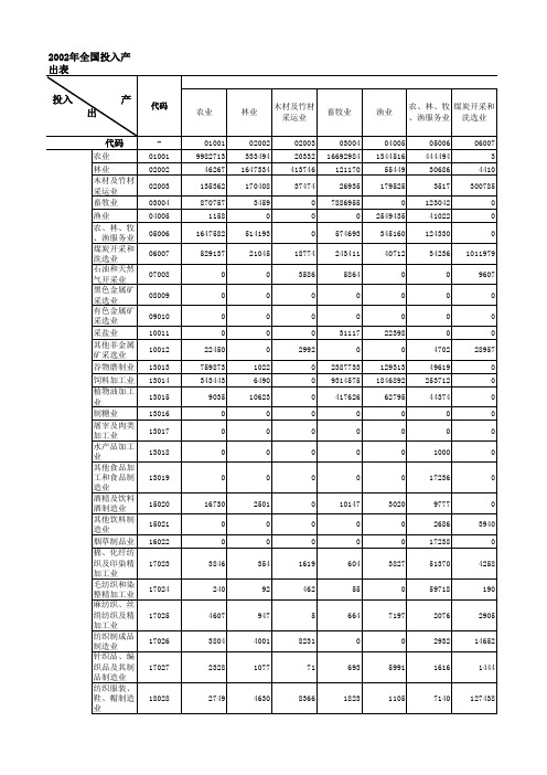 2012,2010,2007,2005,2002年全国投入产出表