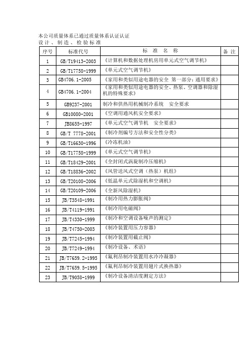 设计、制造、检验标准