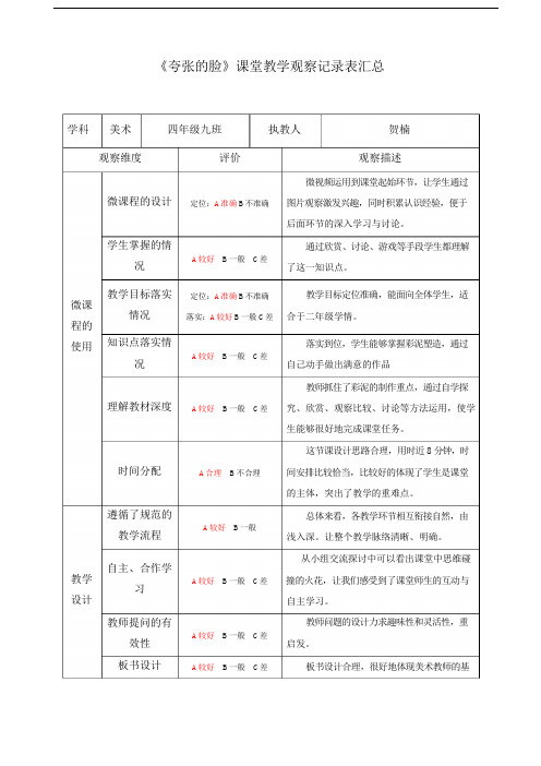 人教版小学美术五年级下册《夸张的脸》课堂观察报告及听评课记录