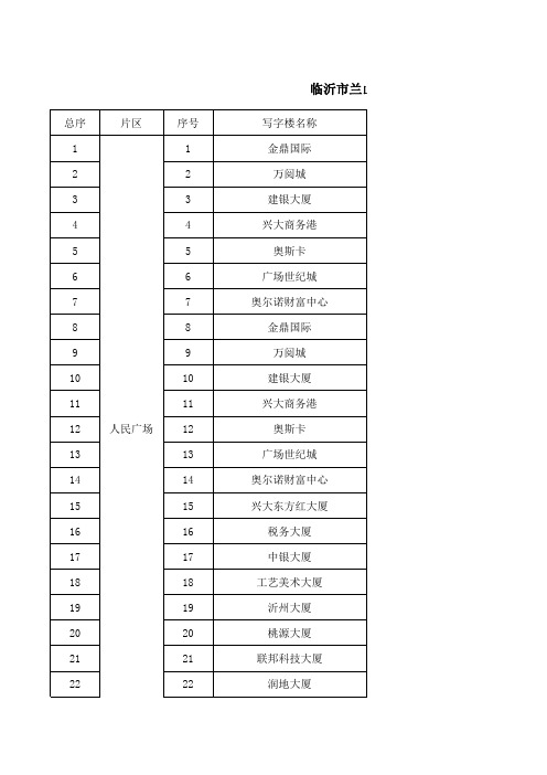 临沂市写字楼位置统计121