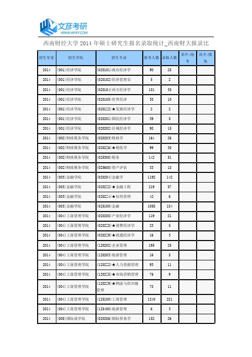 西南财经大学2014年硕士研究生报名录取统计_西南财大报录比