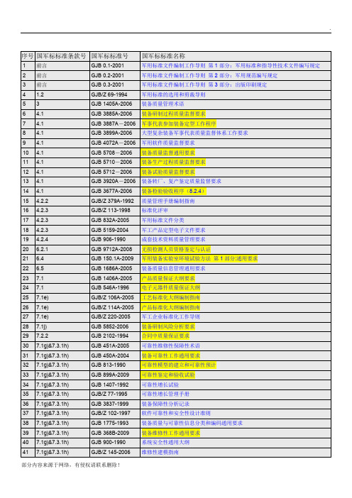 国军标相关标准