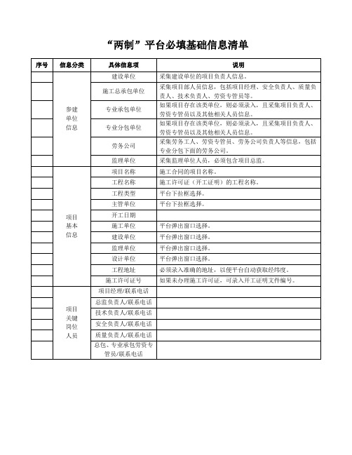 “两制”平台必填基础信息清单