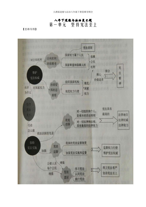 人教版道德与法治八年级下册思维导图全