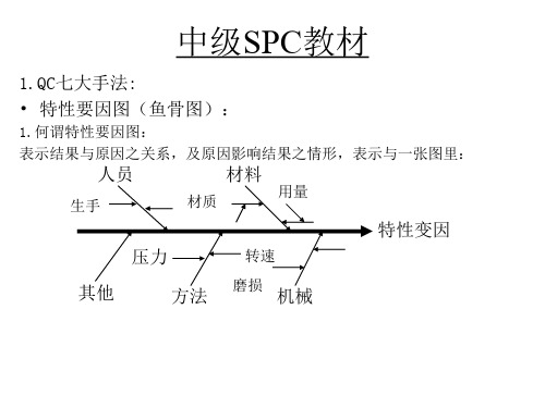 中级SPC