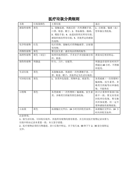 医疗垃圾分类细则