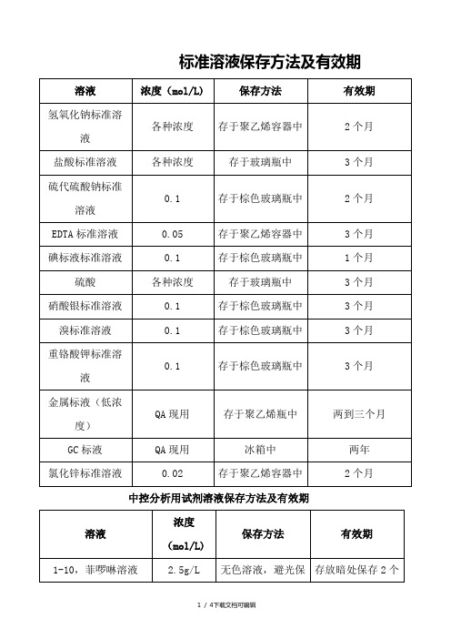 各种溶液的存放条件