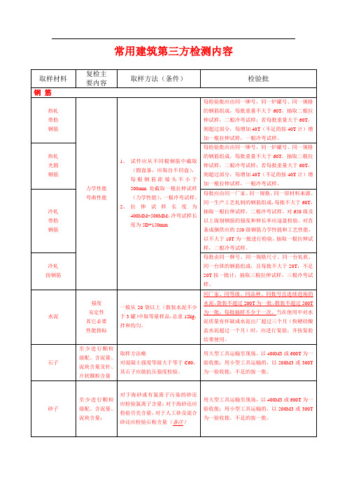 常用建筑第三方检测内容