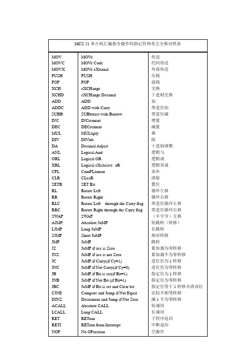 MCS-51单片机汇编指令操作码助记符和英文全称对照