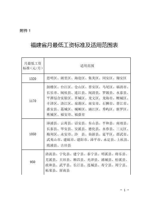 2013年福建省最低工资标准