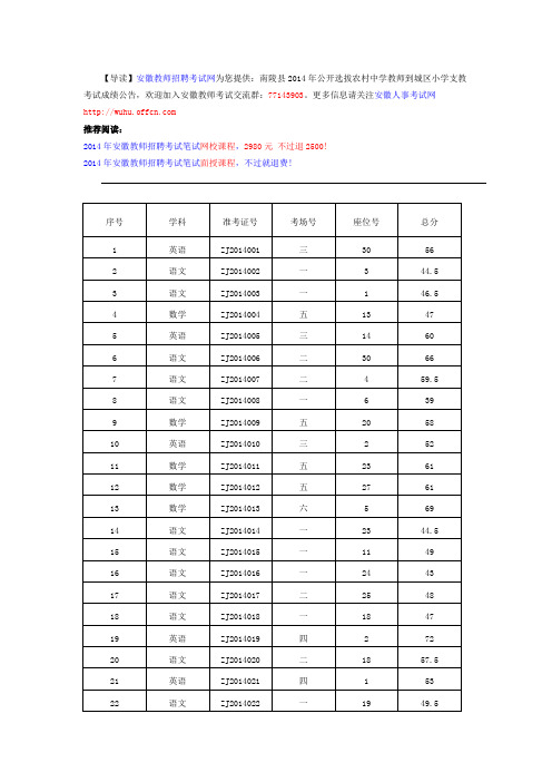 南陵县2014年公开选拔农村中学教师到城区小学支教考试成绩公告