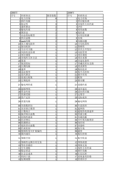 【国家自然科学基金】_均衡约束_基金支持热词逐年推荐_【万方软件创新助手】_20140802