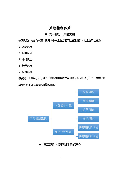 风险管理体系框架