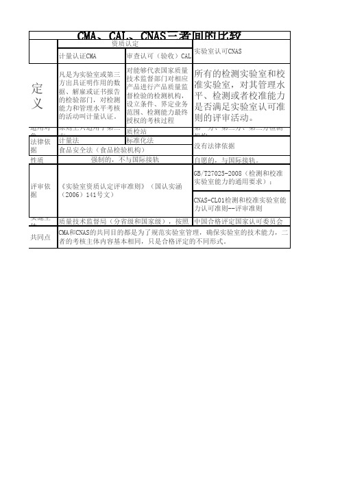 CMA CLA CNAS实验室资质认证