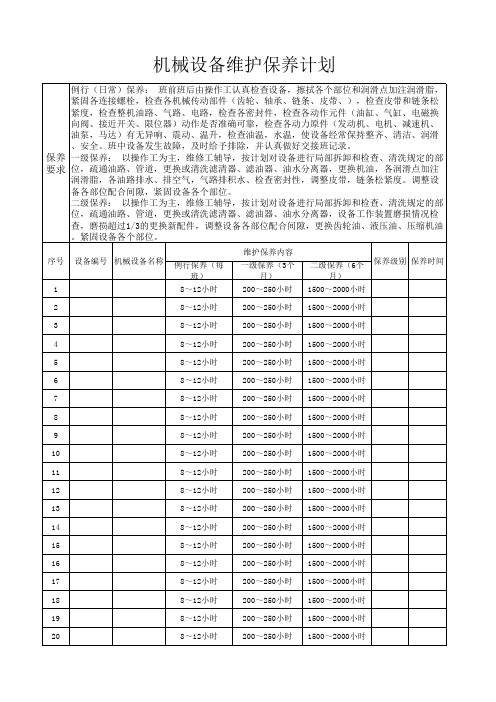 机械维护保养计划及分项内容(桁吊)