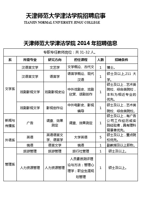 XX大学津沽学院招聘启事【模板】