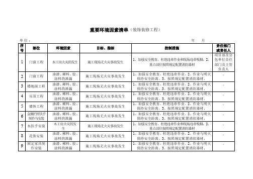 重要环境因素清单(装饰装修工程)