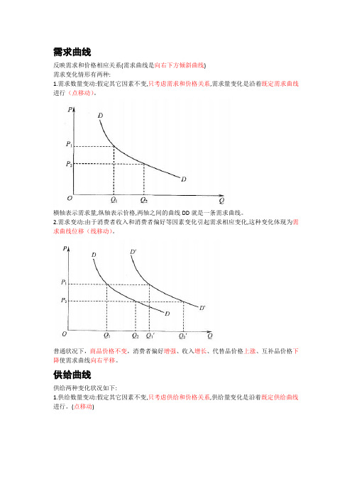 中级经济基础常考曲线汇总