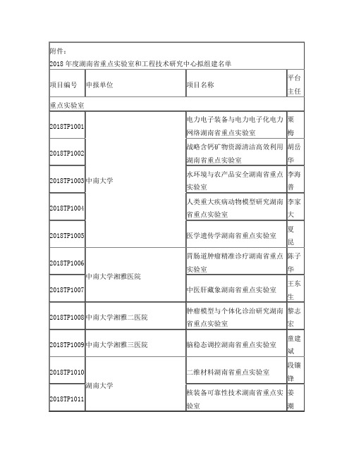 2018年度湖南省重点实验室和工程技术研究中心拟组建名单