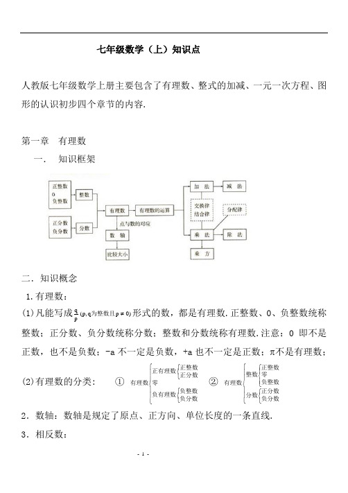 人教版七年级数学知识点总结