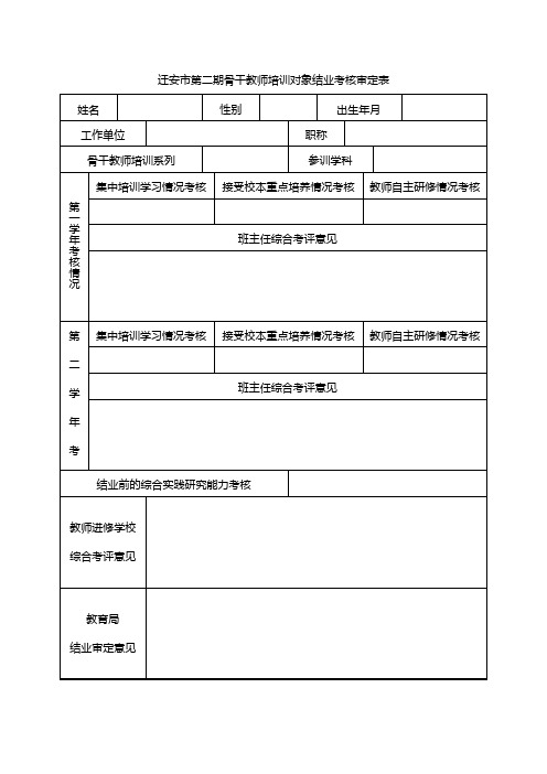 迁安市第二期骨干教师培训对象结业考核审定表