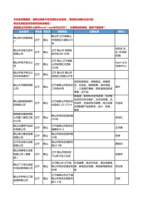 2020新版辽宁省鞍山电力工商企业公司名录名单黄页联系方式大全226家