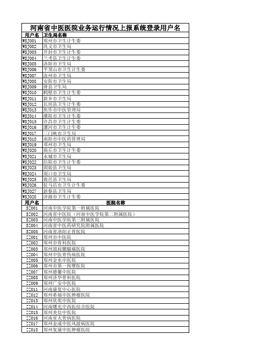 河南省中医医院业务运行情况上报系统登录用户名(2016)