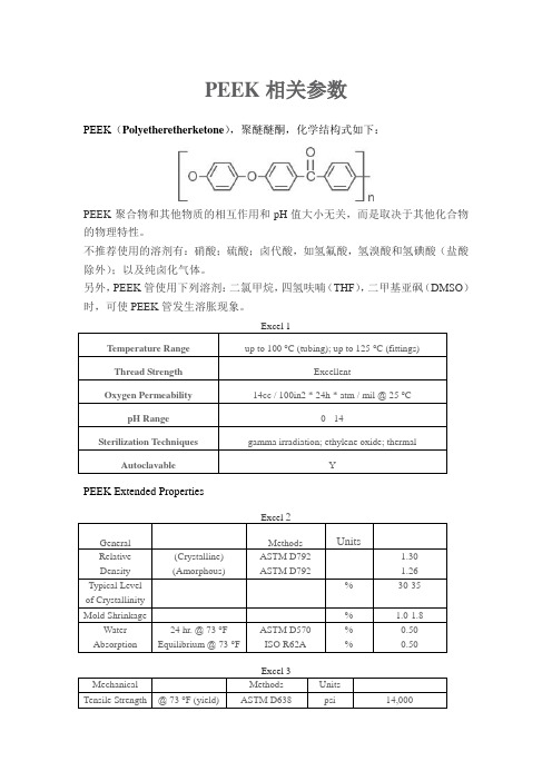 PEEK 参数