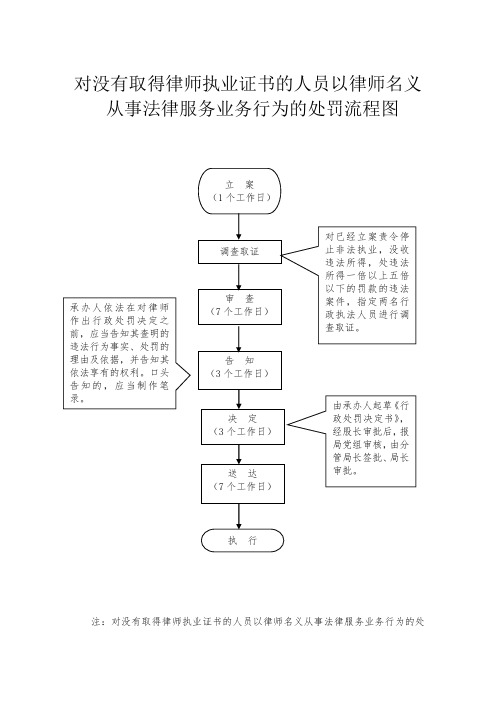 对没有取得律师执业证书的人员以律师名义从事法律服务业务