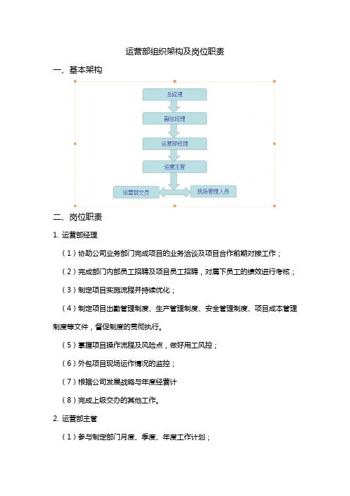 外包运营部组织架构及岗位职责