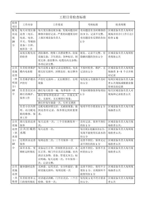 物业工程日常检查标准