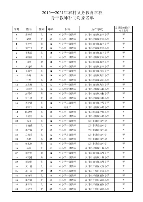 2019汉川省级农村骨干教师名单