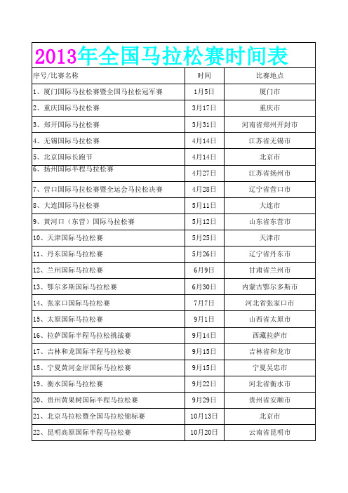 2013全国马拉松比赛时间表(一目了然)