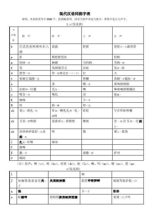 现代汉语同韵字表