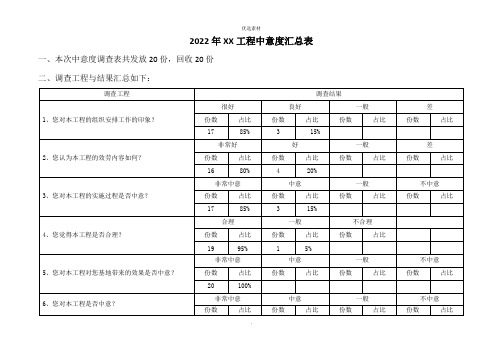 满意度调查汇总表