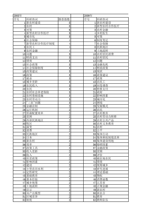 【国家社会科学基金】_国家农村政策_基金支持热词逐年推荐_【万方软件创新助手】_20140811