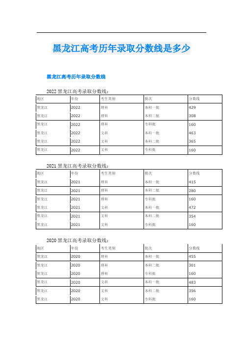 黑龙江高考历年录取分数线是多少