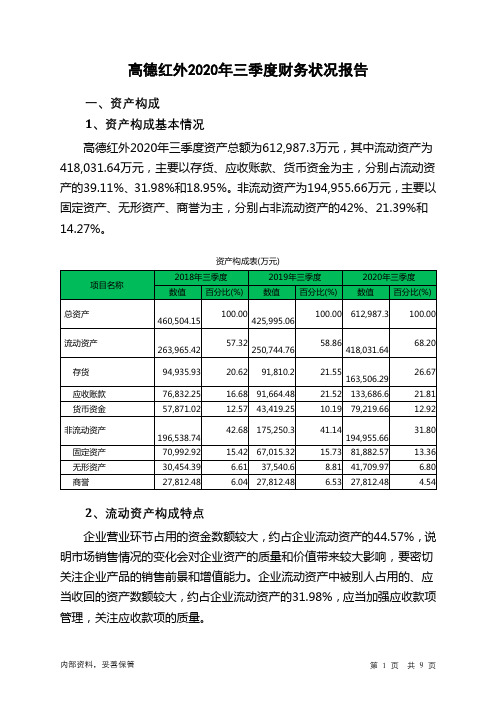 高德红外2020年三季度财务状况报告